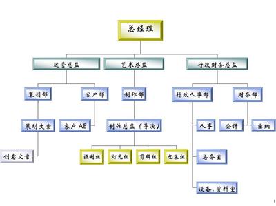 光影之间的匠心 影视公司组织结构与文化艺术活动的策划之道
